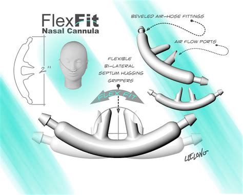 A thorough history and physical examination often guide the most appropriate choice of diagnostic testing to provide the best chance of attaining a diagnosis as to cause. FlexFit Nasal Cannula