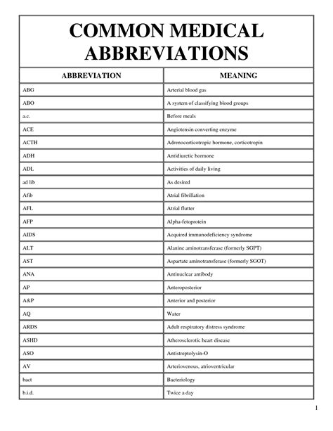 Common Medical Abbreviations Medical Terminology Medical Terminology