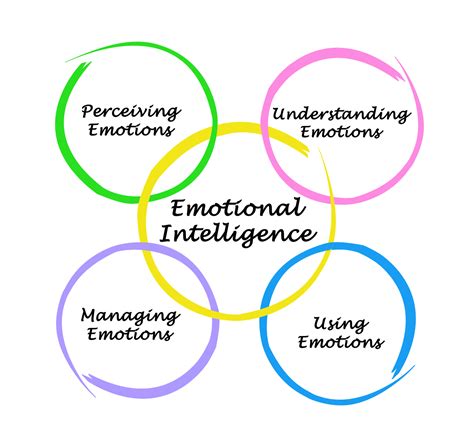 Emotional Intelligence And Mindfulness Its All About People