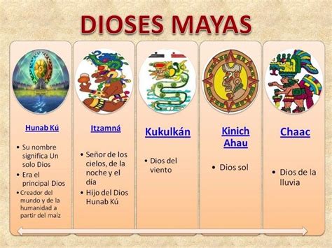Las artesy los oficios necesarios para el hombre en la tierra. ARG. DE LA CULTURA MAYA (10) - DIOSES | Cultura maya, Culturas mesoamericanas, Mayas y aztecas