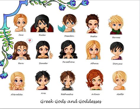 The greek religion is one of the most versatile and vast domains of world mythology. Greek Gods and Goddesses - ThingLink | Projects to try ...