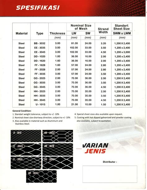 Ornamesh Expanda Indonesia Tabel Spesifikasi Expanded Vrogue Co