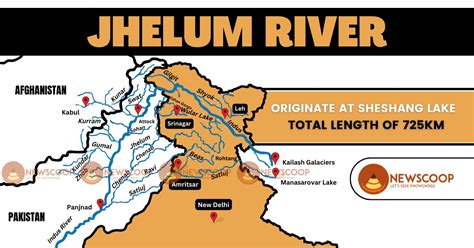 Jhelum River UPSC With Map Origin Length Dams And Tributaries.webp
