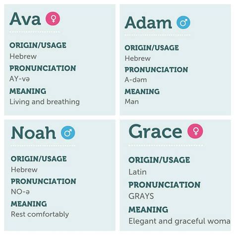 See the popularity of the boy's name christian over time, plus its meaning, origin, common sibling names, and more in babycenter's baby names tool. Biblical- Names . what do you really think??? . Would you ...