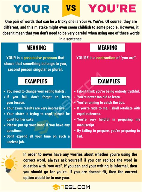 YOUR vs YOU'RE: When to Use Your and You're (with Useful Examples) • 7ESL