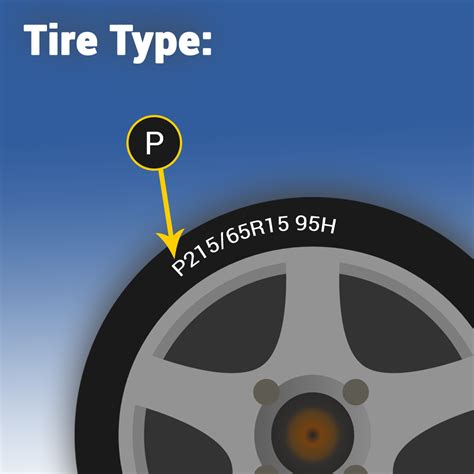 How To Read Tire Sizes United Tire Service Tire Auto Repair Blog In Pennsylvania