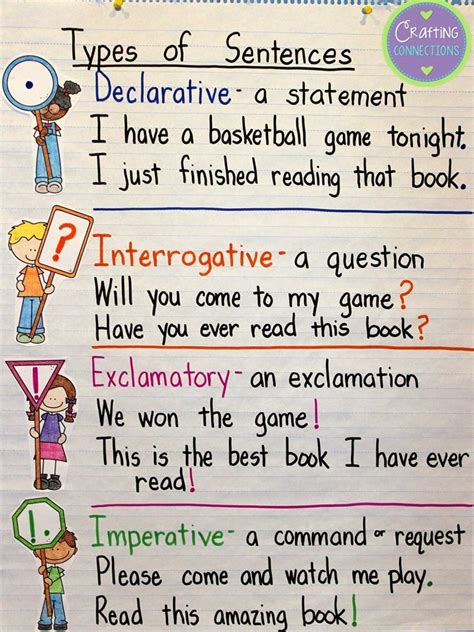 Types Of Sentences An Anchor Chart And Free Resources Teaching