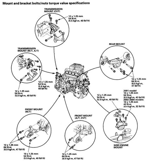 2003 Honda Civic Ex Engine Diagram Honda Civic
