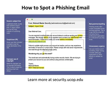 Email Template For Phishing Awareness