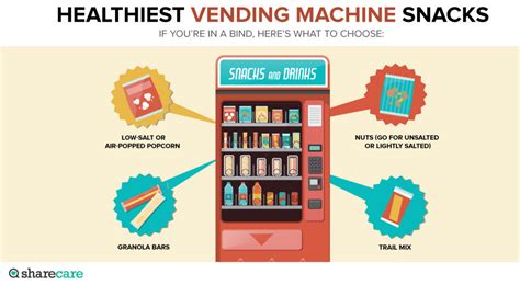 Healthiest Vending Machine Options Healthy Vending Machine Snacks Air