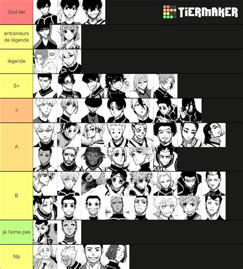 Anime Character Ranking Tier List Community Rankings Tiermaker Vrogue