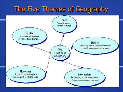 What Are The Five Themes Of Geography And Their Definitions