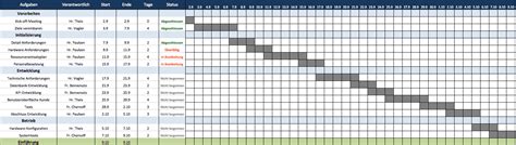 Jahreskalender 2019 mit kalenderwochen (kw) und feiertagen. Download Projektplan Excel Projektablaufplan Zeitplan ...