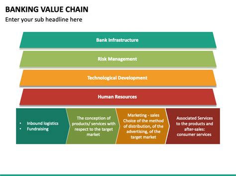 Banking Value Chain Powerpoint Template Ppt Slides
