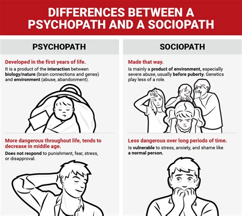 Difference Between A Psychopath And Sociopath Dangers Of Unhealthy