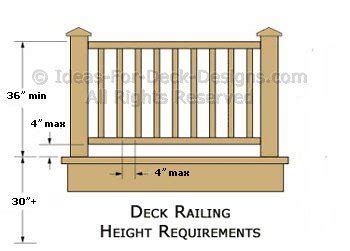 The ontario building code permits the installation of wood guards/railings. Deck Railing Height Diagrams & Code Tips