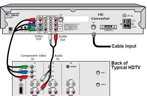 React hooks were introduced in version 16.8.0. wiring diagrams hdtv cable tv