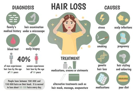 Top 48 Image What Causes Hair Loss Vn