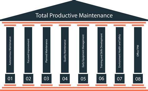 Total Productive Maintenance What It Is And Its Benefits Augmentir