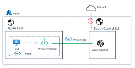 Chatgpt Gpt Azure Openai Service With Line Api Hot Sex Picture