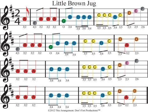 For a child who is a beginning string player, making music can be baffling. DFP™ | Easy beginner guitar songs