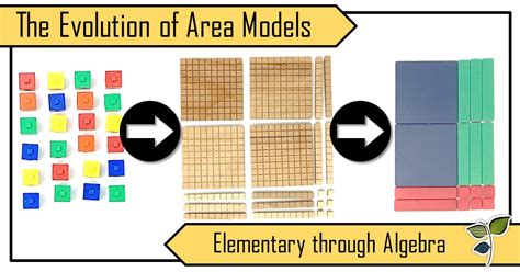 The Evolution Of The Area Model Elementary Through Algebra Leaf And