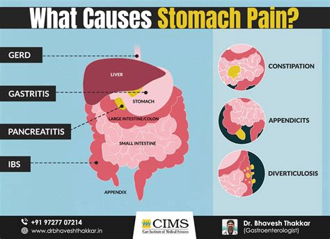 Stomach Ache Or Abdominal Pain Can Have Many Causes Learn Causes With