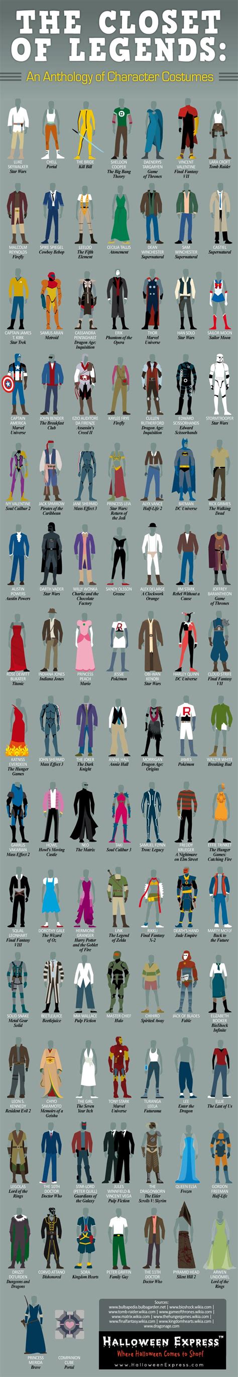 100 Iconic Costumes Of Popular Characters From Pop Culture Kotaku
