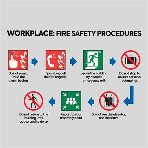 Tips For Workplace Fire Safety Procedures Gwg