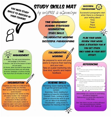 A Great Study Skills Poster For Your Class Educational Technology And