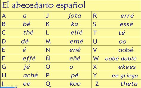 Spanish Alphabet | New Calendar Template Site