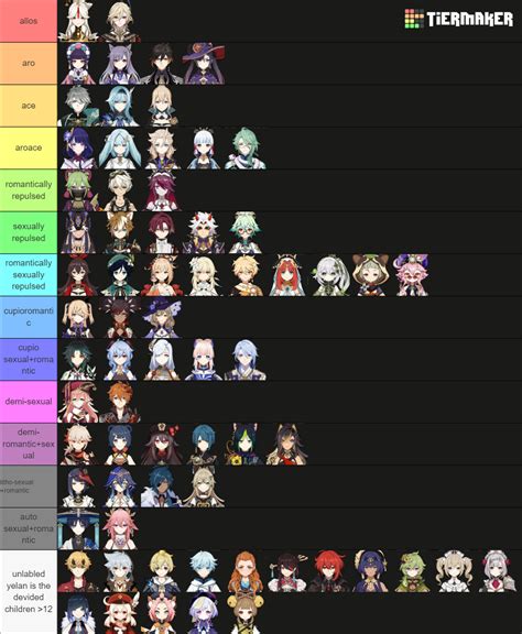Genshin Playable Characters Updated Tier List Community Rankings Hot