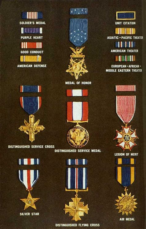Air Force Medals Chart