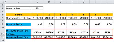 How To Calculate Discount Factor In Excel Haiper