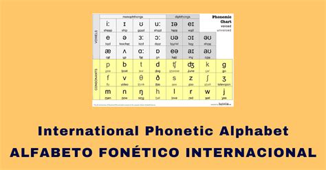 Alfabeto Fonético Internacional Pdf