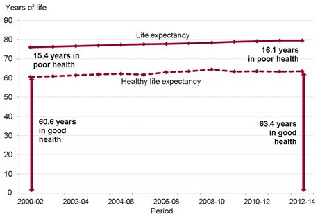 Chapter 1 Life Expectancy And Healthy Life Expectancy 2022