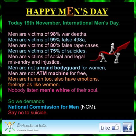 This is the case in many countries worldwide, including the uk, usa, australia, and russia. 70+ Best International Men's Day 2017 Greeting Ideas