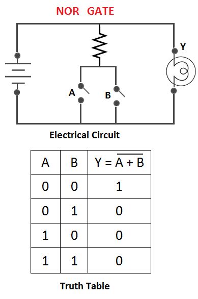 Exclusive Nor Gate Circuit Diagram