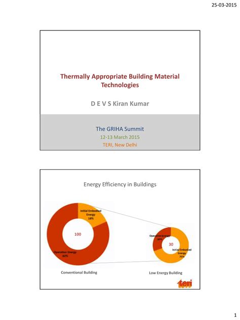 Pdf Thermally Appropriate Building Material Technologies