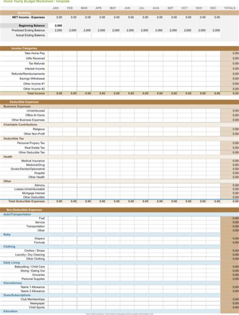 Download Yearly Budget Templates For Free Formtemplate