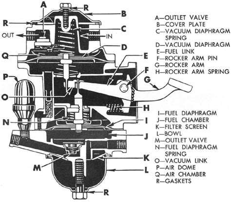 Diaphragm Style Fuel Pump Image Source “combination Fuel And Vacuum