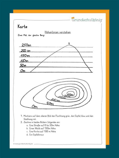 Klasse grundschule die schülerin, der schüler kann 1. Symbole Landkarte Grundschule