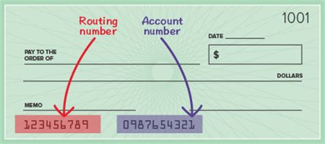These are what the digits on a debit card mean: Check Routing Number: What It Is & How To Find It