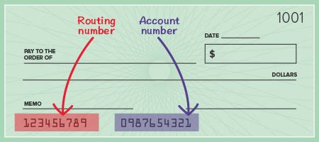 The descendant stands for the outside and the influences that affect and challenge people. ACH Payments: How to Safely Make Debit Transactions