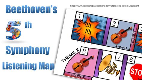 Beethovens 5th Symphony First Movement Listening Map Youtube