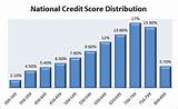 How Many Free Credit Reports Per Year