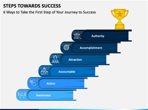 Steps Towards Success Powerpoint Template Ppt Slides