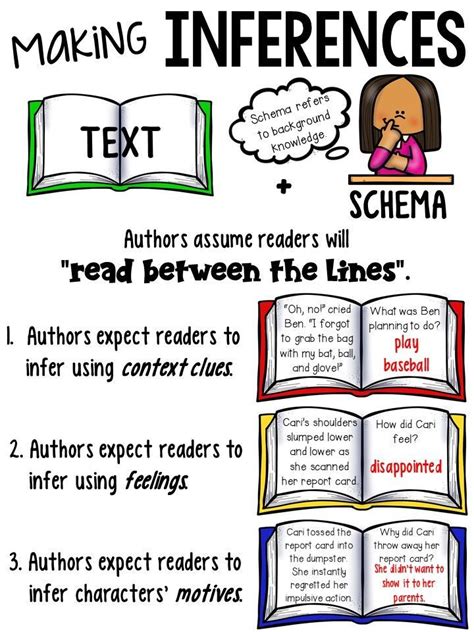 Reading Notebook Anchor Charts 2 Sizes Of Each Chart Anchor Charts Inference Anchor Chart