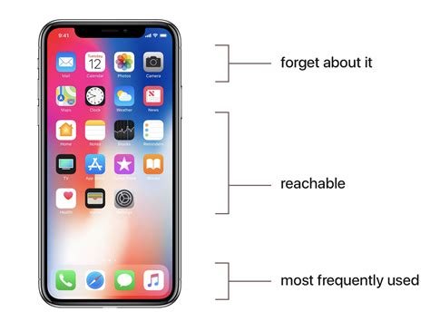 How To Design For Iphone X Without An Iphone X Halide