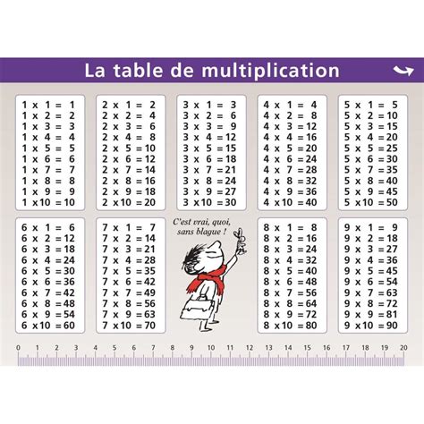 Les Tables De Multiplication Leçon à Manipuler E